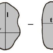 sphericity index formula